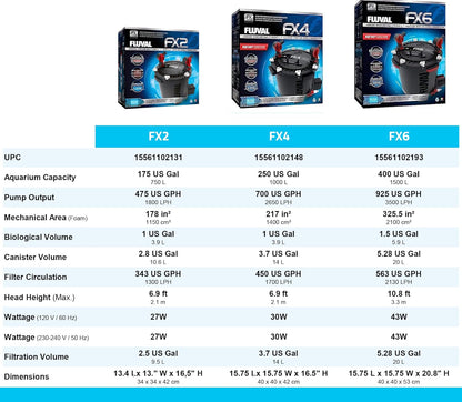 FX6 High Performance Aquarium Filter, Canister Filter for Aquariums up to 400 Gal.