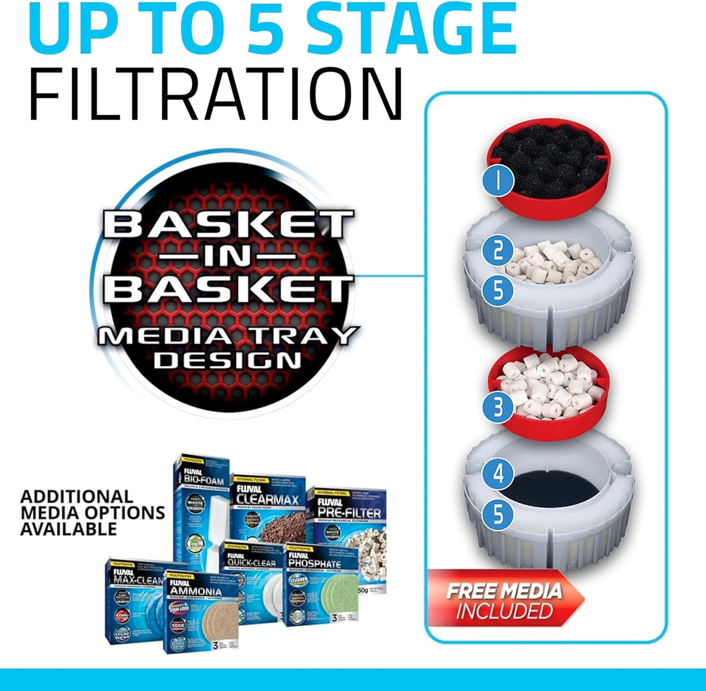 FX6 High Performance Aquarium Filter, Canister Filter for Aquariums up to 400 Gal.