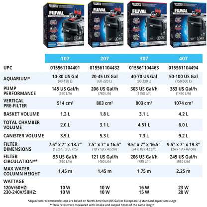 Fluval 407 Perfomance Canister Filter - for Aquariums Up to 100 Gallons - Aquarium Canister Filter
